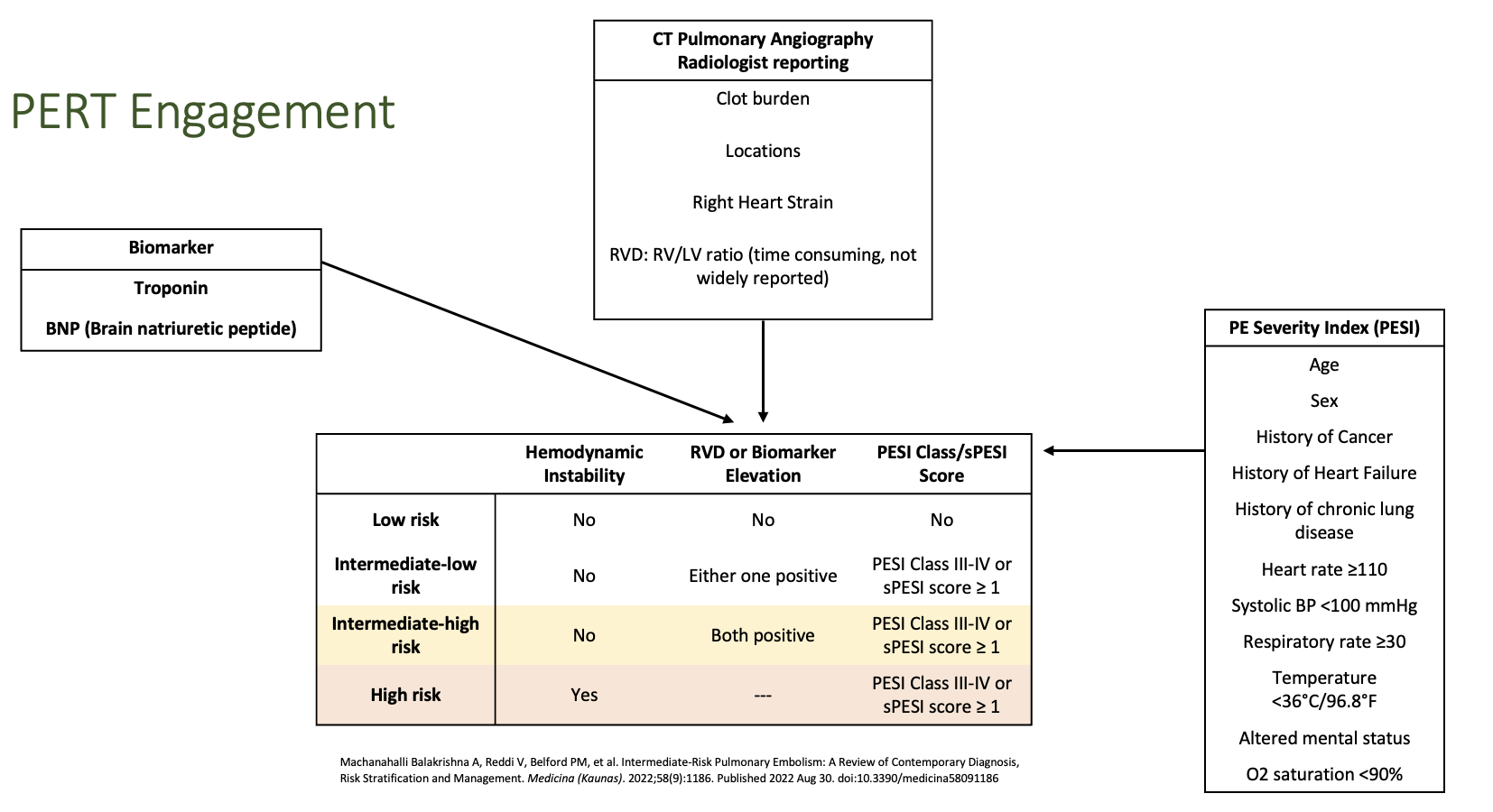 https://www.ncbi.nlm.nih.gov/pmc/articles/PMC9504600/